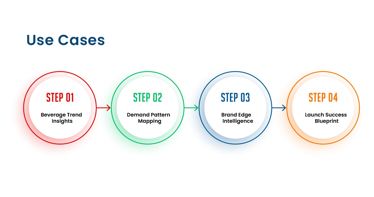 Use-Cases Use-Cases